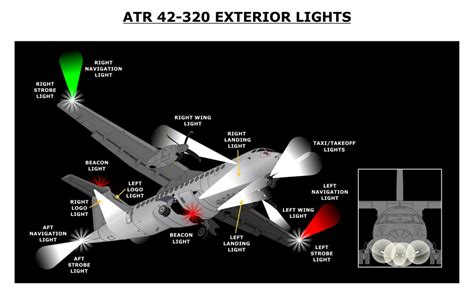 ATR 42-320 Aircraft Systems Course | Aircraft Training Courses | Avsoft