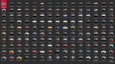 Nissan skyline gtr history poster