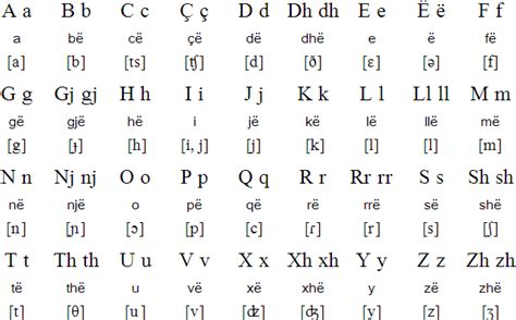 Albanian language and alphabets