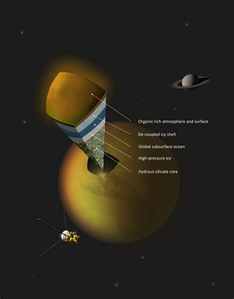 ESA - Titan’s tides point to hidden ocean