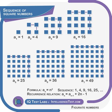 Number sequences tips