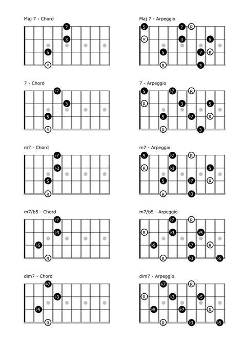 Mandolin | Dario Cortese | Mandolin, Music hacks, Guitar chord progressions