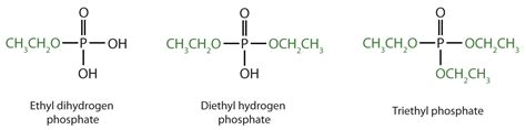 Phosphate Ester Synthesis