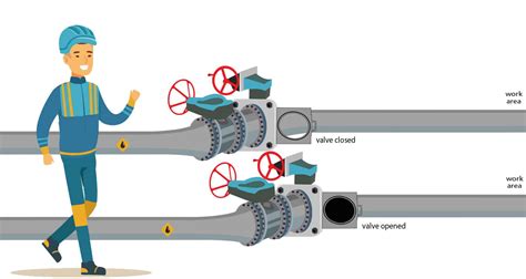 4 most important mechanical isolation methods of mechanical equipment