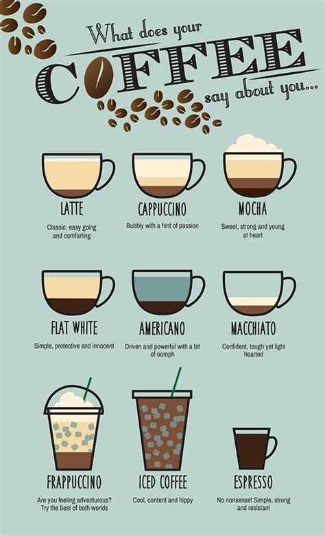 your coffee character | Coffee recipes, Coffee infographic, Coffee menu