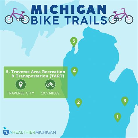 Let’s Go For a Ride: Five of the Lower Peninsula’s Most Beautiful Bike ...