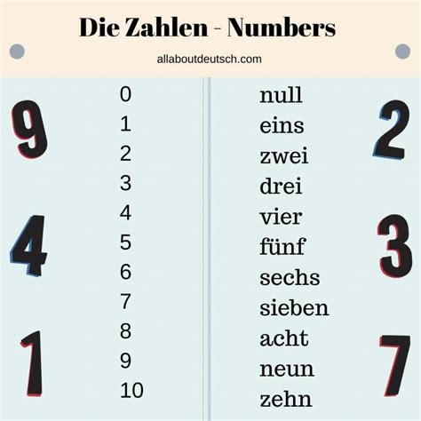 German Numbers made Easy - Learn to count in German from 1-100 quickly ...