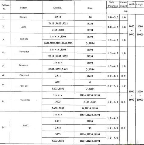 Ms Chequered Plate Weight Chart