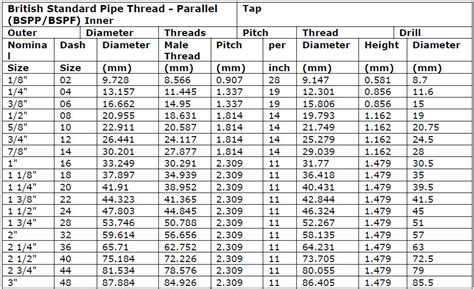 Bsp Pipe Sizes Chart