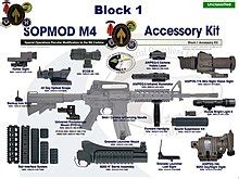 M4 (fucile d'assalto) - Wikiwand