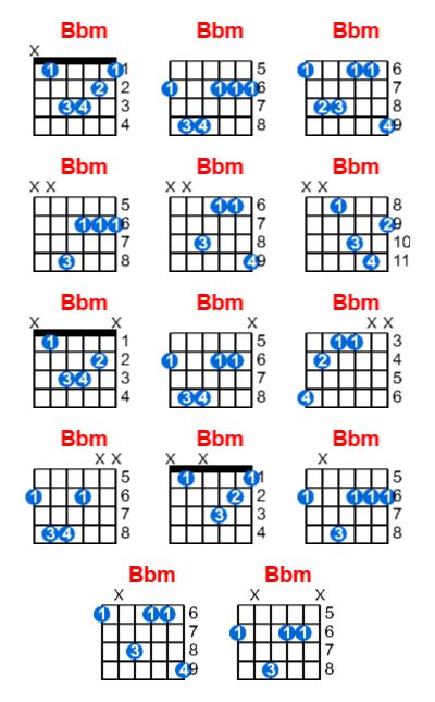 Bbm guitar chord - Meta-chords