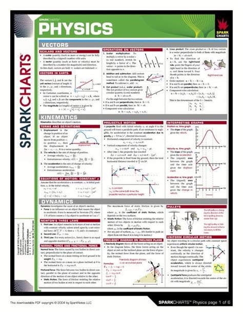 http://www.genautica.com/infographics/Physics/SC%20Physics%20A.gif ...