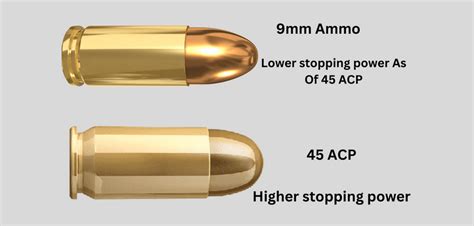 45 ACP Vs 9mm: Which Is Better?, 46% OFF