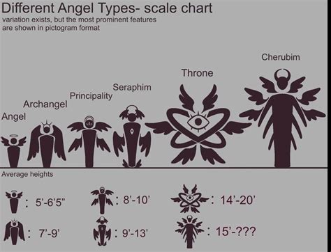 Demon Hierarchy, Angel Hierarchy, Character Model Sheet, Character ...