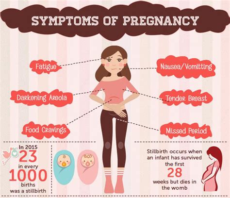 Top 14 Symptoms of Pregnancy - Dr Lal PathLabs Blog