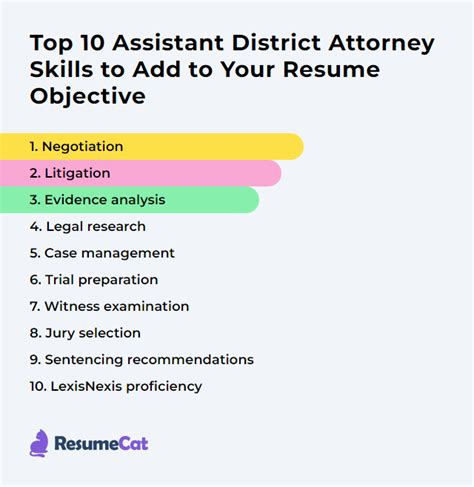 Top 18 Assistant District Attorney Resume Objective Examples