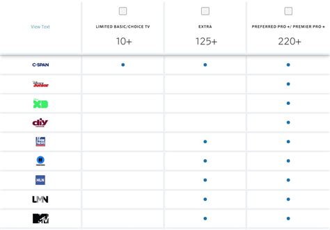 How to Choose the Best Cable TV Provider in Your Area - The Plug ...