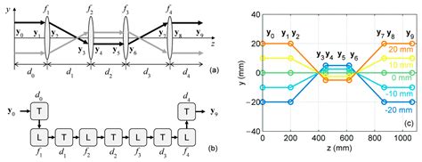 Applied Sciences | Free Full-Text | Model-Based Design and Simulation ...