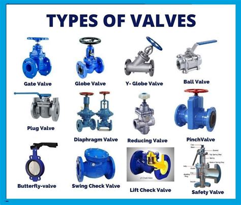 Types of Valves with images