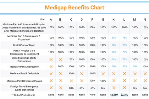 Know What You Will Learn from Medicare Supplement Plans Comparison ...