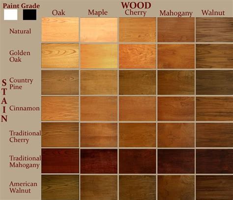 Stain Colors For Maple Wood