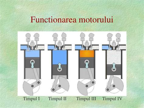 PPT - MOTORUL DIESEL PowerPoint Presentation, free download - ID:5922062