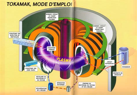 ITER Nuclear Reactor: A Titanic and Energy-Intensive Project