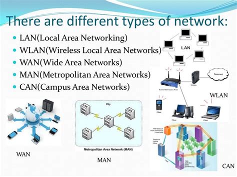 20+ wide area network diagram - CampbellKasra