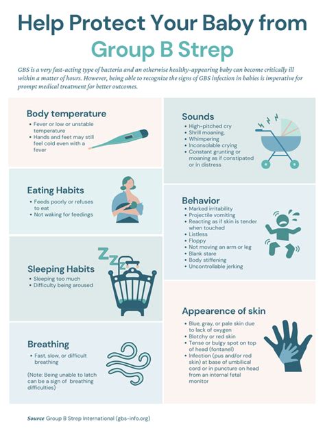 Late-onset GBS Disease - Group B Strep International