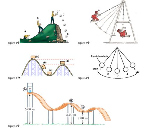 Kinetic and Potential energy Diagrams Diagram | Quizlet