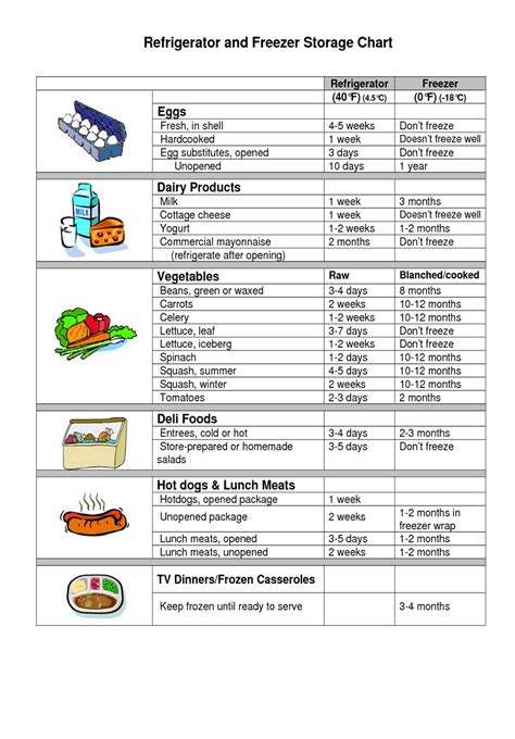 Cold Storage Chart - simply fresh | convenience just got better