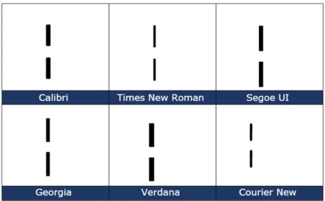 Broken Vertical Bar ¦ symbol in Word, Excel, PowerPoint and Outlook ...