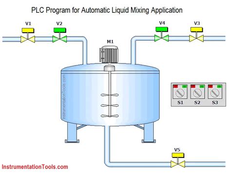 ️ abb plc programming examples - Inst Tools