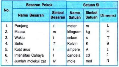 Konsep 26+ Satuan Pengukuran Cahaya