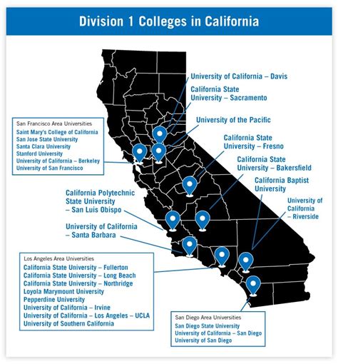 NCAA Division 1 Colleges in California | NCSA