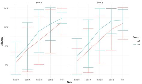 ggplot2 - Error bars look huge in R, but not in Excel - Stack Overflow