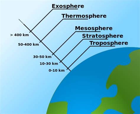 The Uneven Heating of the Earth's Surface NGSS MS ESS2-6 | Earth ...