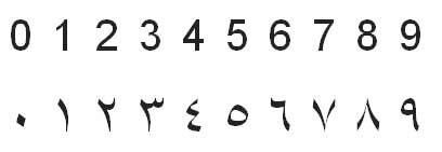 World Coin Collecting: Reading Arabic Numbers and Dates