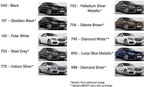 2015 Mercedes C-Class Order Guide Revealed - BenzInsider.com - A ...