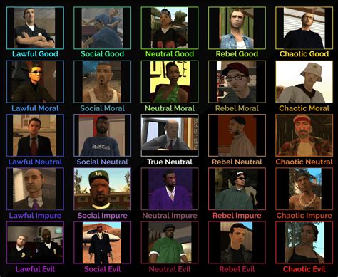 5×5 alignment chart of GTA San Andreas characters : r/GTA