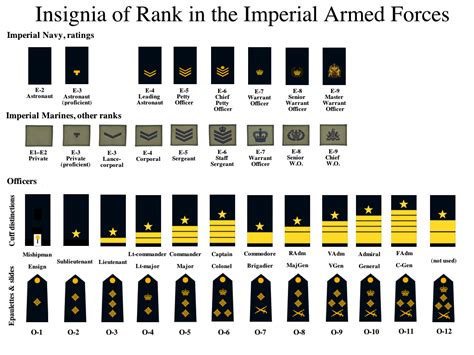 Ranks in Army, Navy, Air force, CAPF and Police | Gk India Today