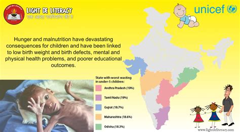 CHILD MALNUTRITION IN INDIA - THE PLOUGH NEVER REACHES THE PLATE.