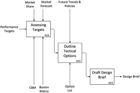 tactical planning tool. | Download Scientific Diagram