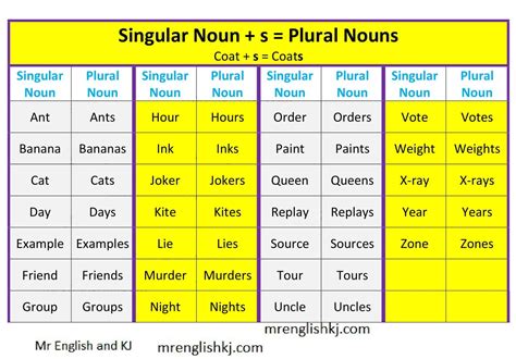 Singular Noun Examples