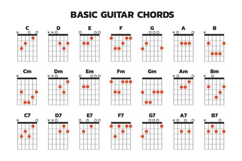 how to learn chords on acoustic guitar – CollegeLearners.com