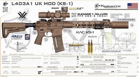 Knights Armament Co. - L403A1 UK MOD (KS-1) by RCT66 on DeviantArt