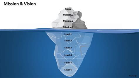 Visión y misión Iceberg Diagram 0214 | Diseños de Plantillas de ...