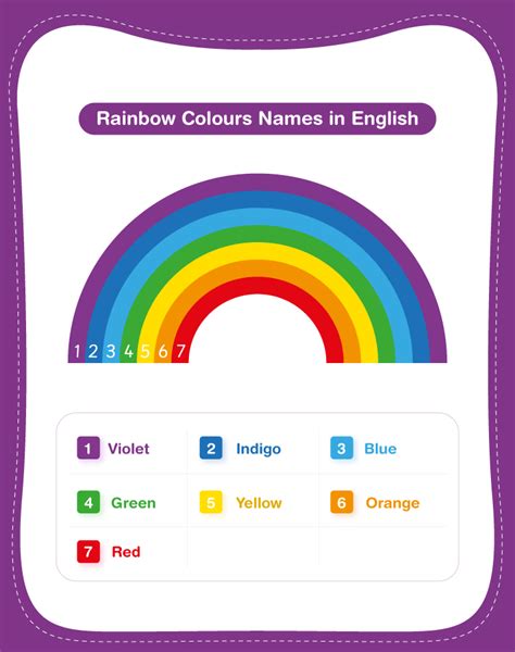 Rainbow Colour Names - List and Explanation in English | Testbook.com