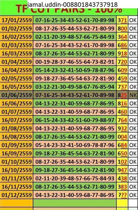 Thailand lottery result chart tips 1 December 2016 - Thai Lottery King ...