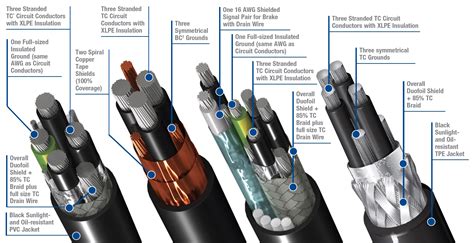 How does shielded cable work?